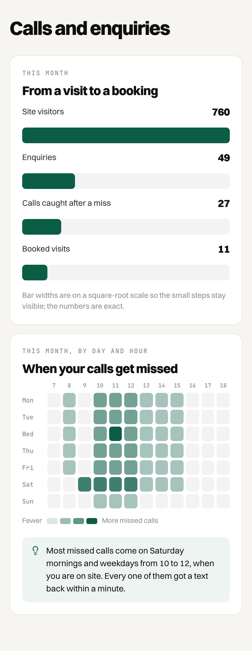 The real client dashboard: Calls