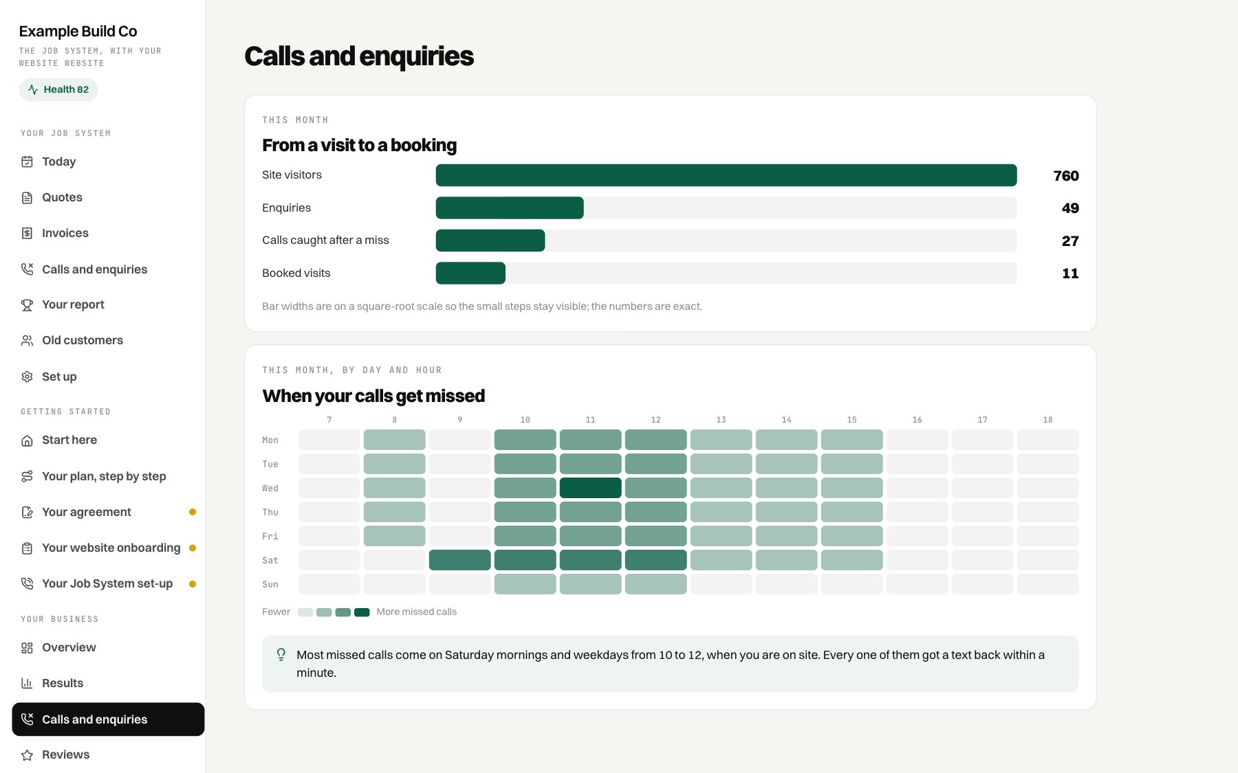 The client dashboard: Calls and enquiries