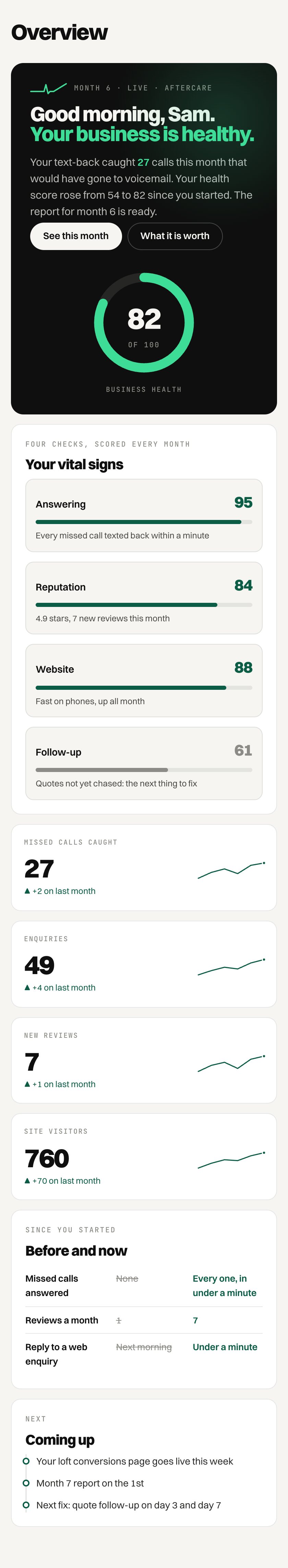 The real client dashboard: Overview